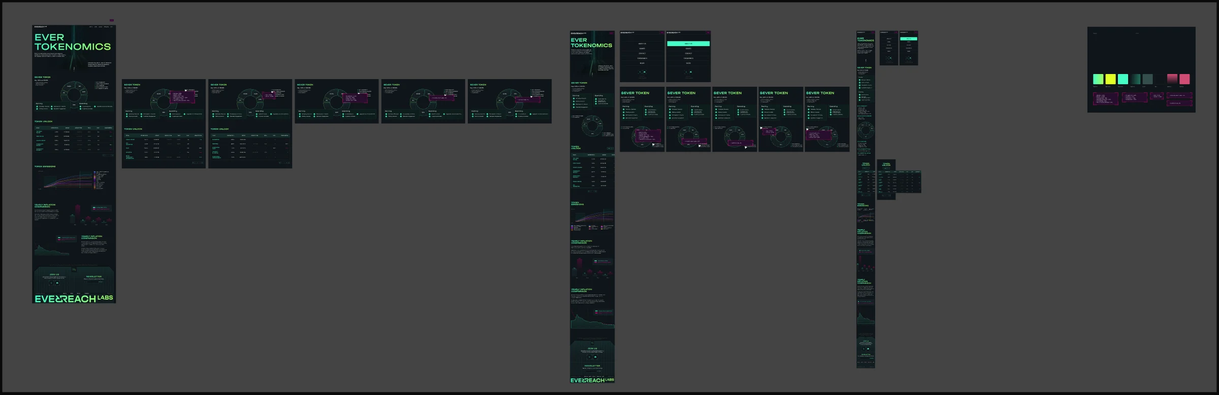 The $EVER tokenomics site at desktop, tablet and phone with its chart states